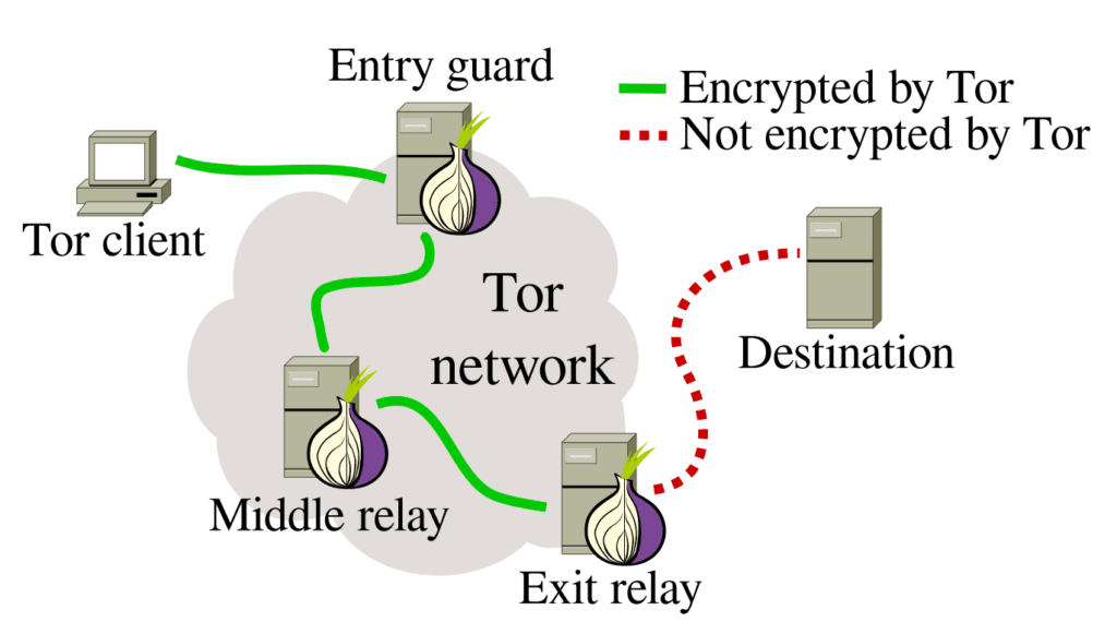如何為 Tor Network 出一分力？建立 Tor Relay 分享頻寬吧