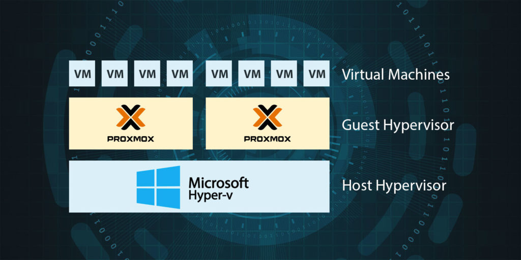 開啟巢狀虛擬化在 Hyper-V 內安裝 Proxmox VE