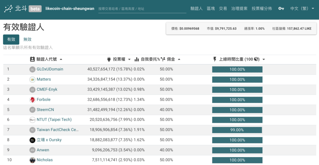 成為 LikeCoin 驗證人一個月後感想